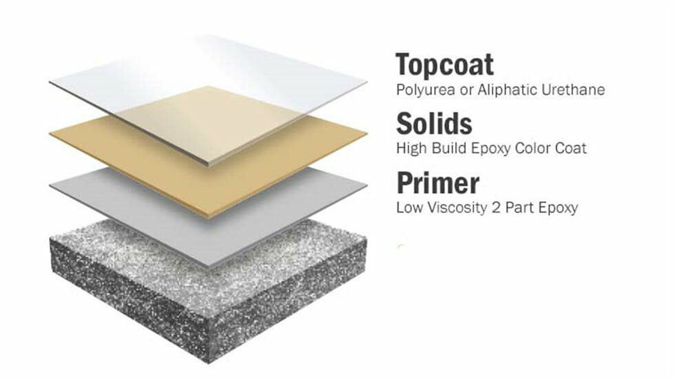 Solid Epoxy Chart